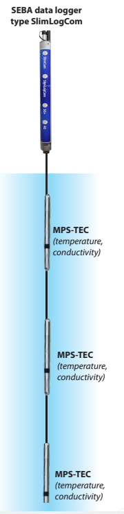 Đầu đo chất lượng nước đa thông số theo tầng-SEBA MPS-TEC